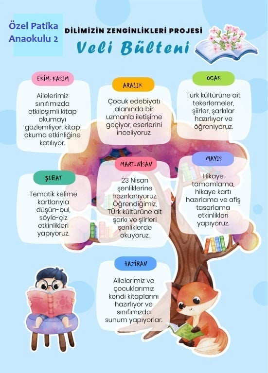 Patika Dilimizin Z Veli Bülteni